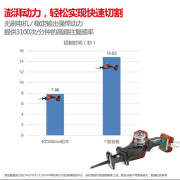 大有DEVON 輕裝單手往復鋸(鋰20V) 5830-Li-20 (淨機)（連2刀片）